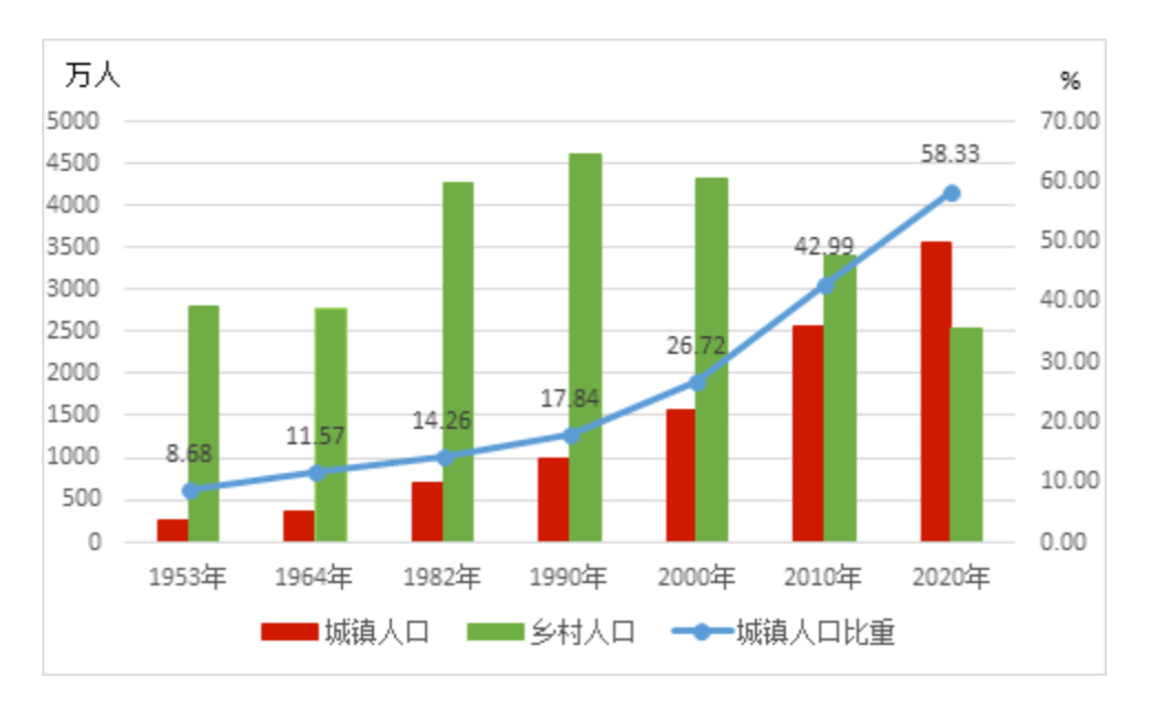 2022年6月25日安徽省事业单位统考《职业能力倾向测验》试题（网友回忆版）(图60)