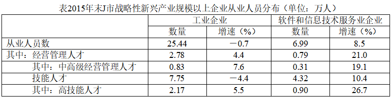 2019年上海市事业单位考试《职业能力倾向测验》精选题(图29)