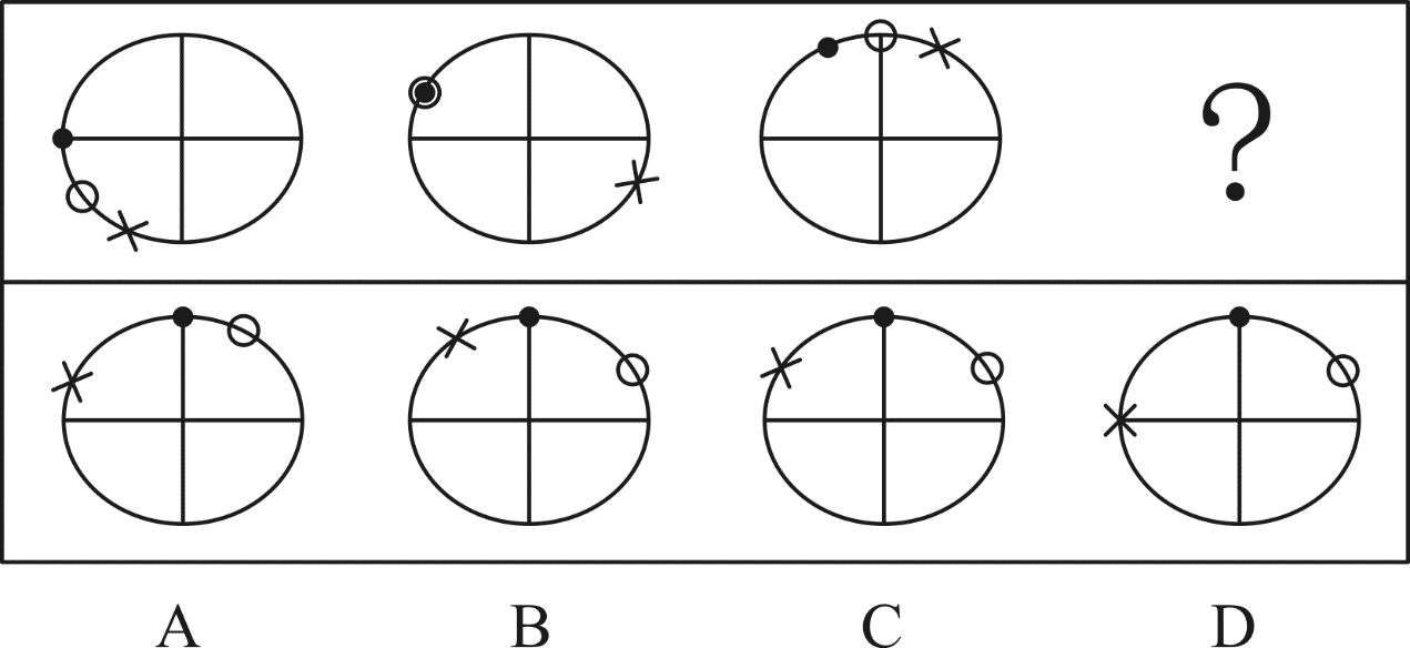 2019年上海市事业单位考试《职业能力倾向测验》题(图11)