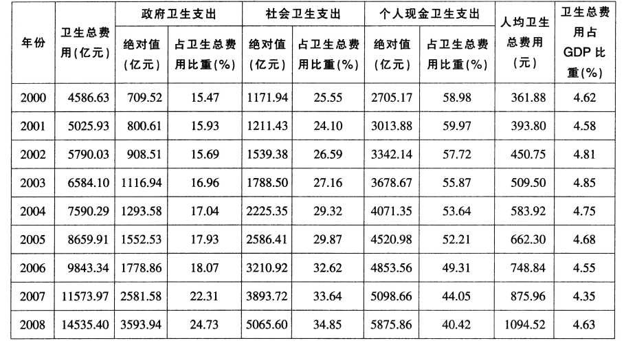 2013年6月上海市事业单位考试《基本素质测验》真题(图14)