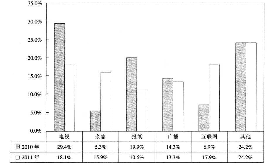 2013年6月上海市事业单位考试《基本素质测验》真题(图15)