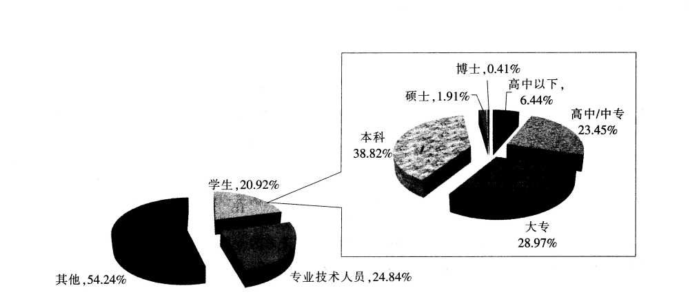 2013年10月上海市事业单位考试《基本素质测验》真题(图6)