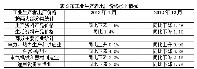 2013年10月上海市事业单位考试《基本素质测验》真题(图7)