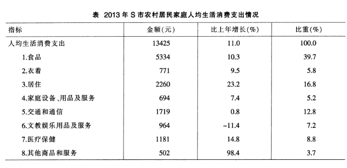 2014年11月上海市事业单位考试《基本素质测验》真题(图5)