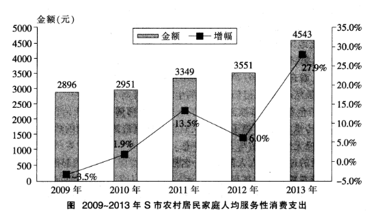 2014年11月上海市事业单位考试《基本素质测验》真题(图6)