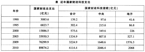 2014年3月上海市事业单位考试《基本素质测验》真题(图1)