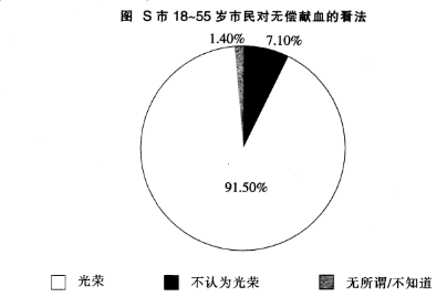 2014年3月上海市事业单位考试《基本素质测验》真题(图2)
