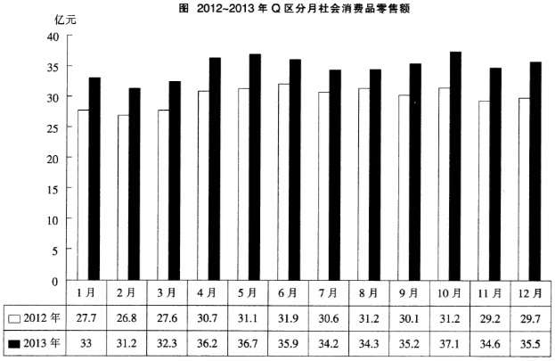 2015年3月上海市事业单位考试《基本素质测验》真题(图6)