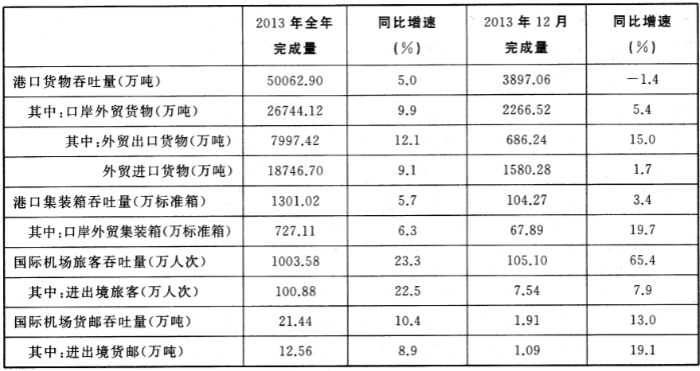 2016年5月21日上海市事业单位统考A类真题(图6)
