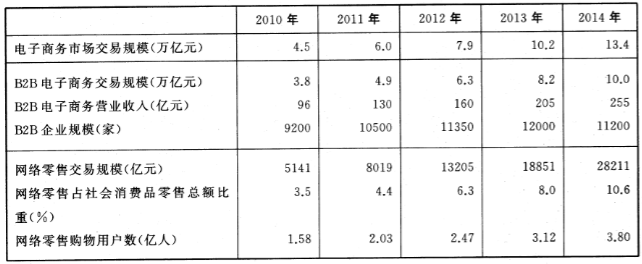 2016年5月21日上海市事业单位统考A类真题(图7)