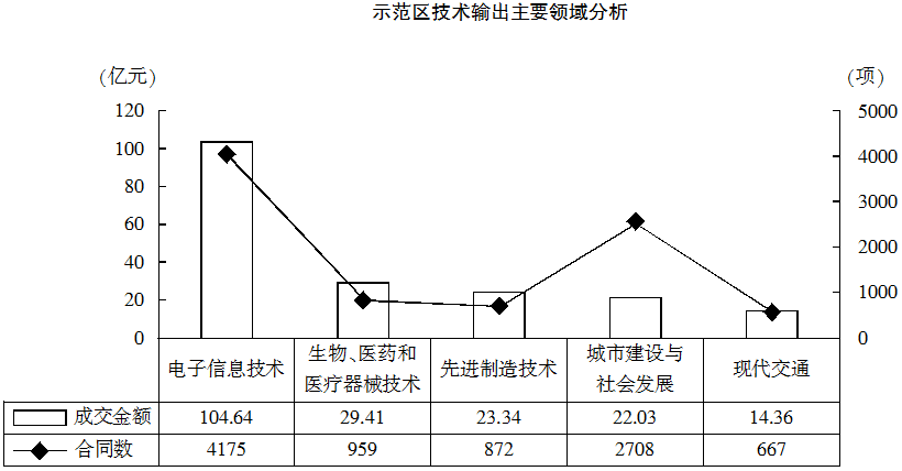 2016年10月29日上海市事业单位《职业能力倾向测验》笔试试题（网友回忆版）(图13)