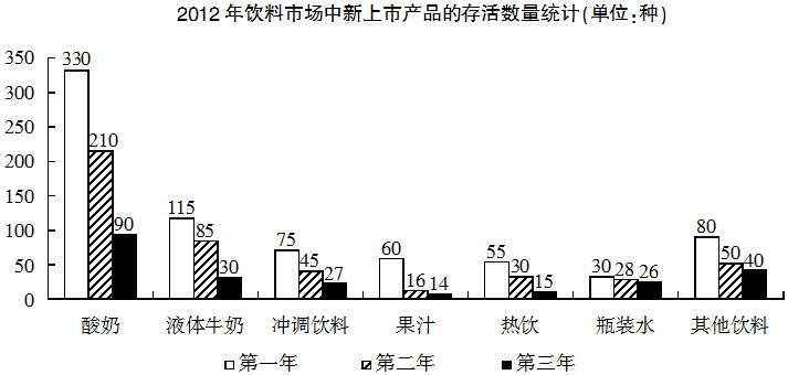 2016年10月29日上海市事业单位《职业能力倾向测验》笔试试题（网友回忆版）(图14)
