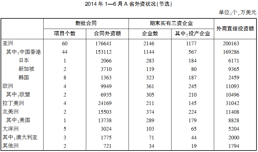 2016年10月29日上海市事业单位《职业能力倾向测验》笔试试题（网友回忆版）(图16)