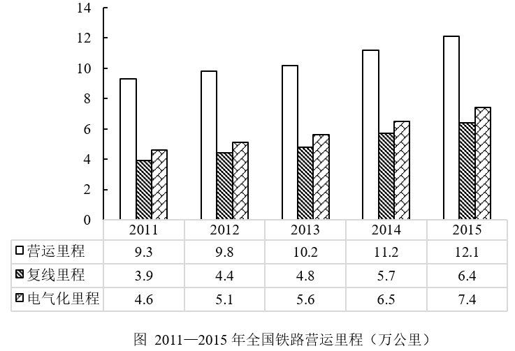 2019年上海市事业单位考试《职业能力倾向测验》精选题(图20)
