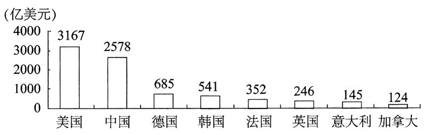 2020年上海市事业单位考试《职业能力倾向测验》笔试试题（网友回忆版）(图28)