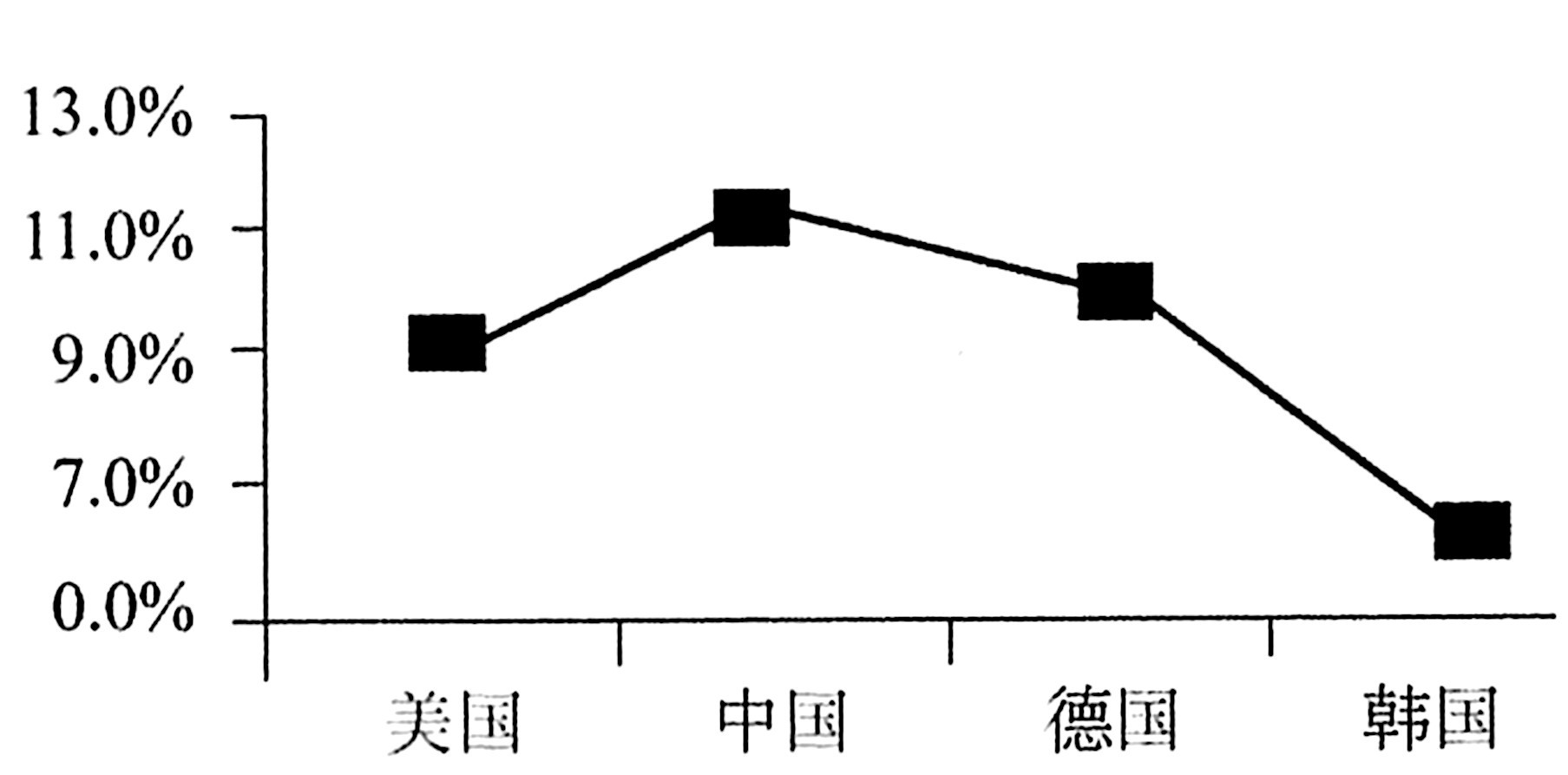 2020年上海市事业单位考试《职业能力倾向测验》笔试试题（网友回忆版）(图31)