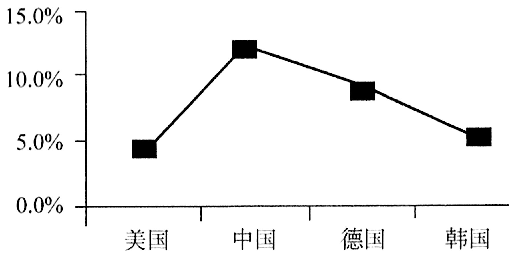 2020年上海市事业单位考试《职业能力倾向测验》笔试试题（网友回忆版）(图30)