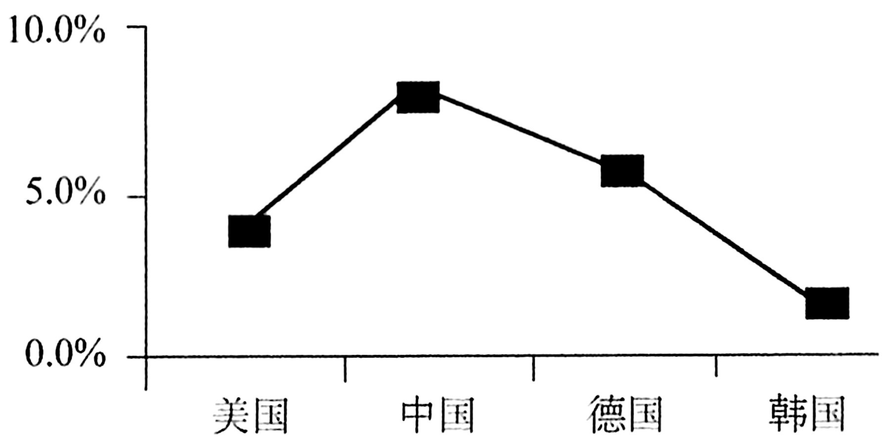 2020年上海市事业单位考试《职业能力倾向测验》笔试试题（网友回忆版）(图32)
