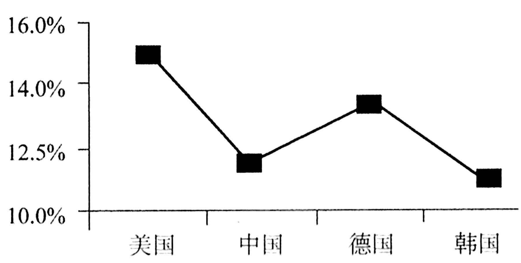 2020年上海市事业单位考试《职业能力倾向测验》笔试试题（网友回忆版）(图33)