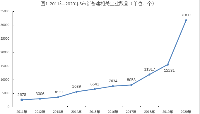 2022年7月30日上海市事业单位招聘考试《职业能力倾向测验》试题（网友回忆版）(图18)