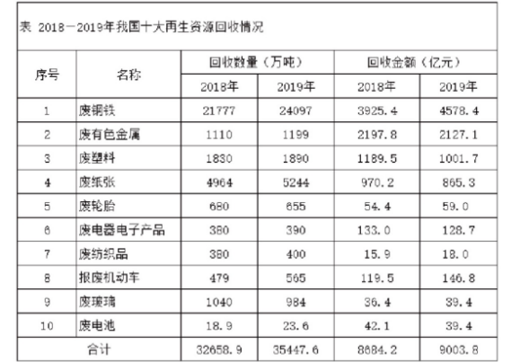 2022年7月30日上海市事业单位招聘考试《职业能力倾向测验》试题（网友回忆版）(图24)