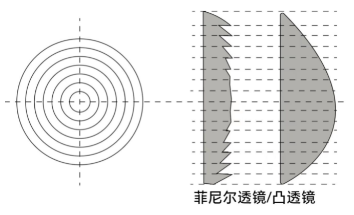 2023年3月25日上海市事业单位招聘考试《职业能力倾向测验》笔试精选题（网友回忆版）(图1)