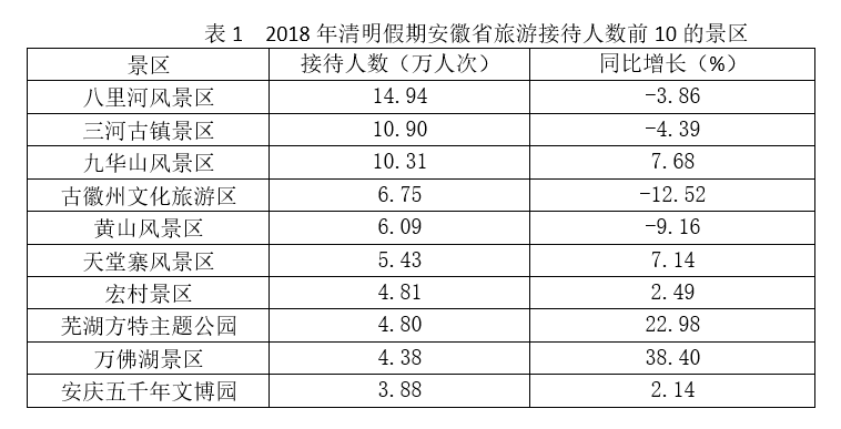 2018年10月北京市事业单位联考真题(精选)(图20) 2018年10月北京市事业单位联考真题(精选)(图20)