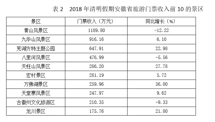 2018年10月北京市事业单位联考真题(精选)(图21) 2018年10月北京市事业单位联考真题(精选)(图21)