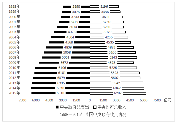 2018年5月19日北京市事业单位《公共基本能力测验》（专技岗）精选题(图21)