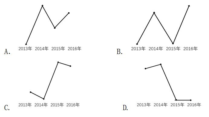 2018年5月19日北京市事业单位《公共基本能力测验》（专技岗）精选题(图34)
