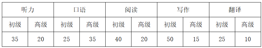 2018年5月19日北京市事业单位招聘考试《公共基本能力测验》精选题（网友回忆版）(图2)