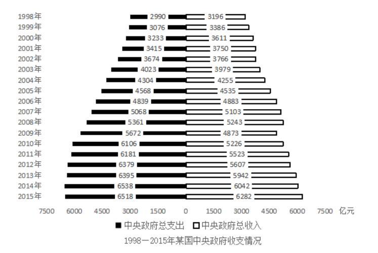 2018年5月19日北京市事业单位招聘考试《公共基本能力测验》精选题（网友回忆版）(图3)