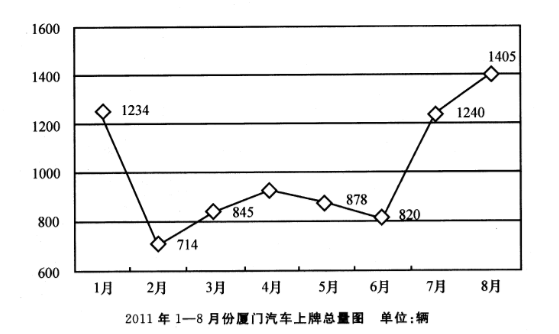 2012年北京市顺义区事业单位考试《综合能力测试》真题(图6)