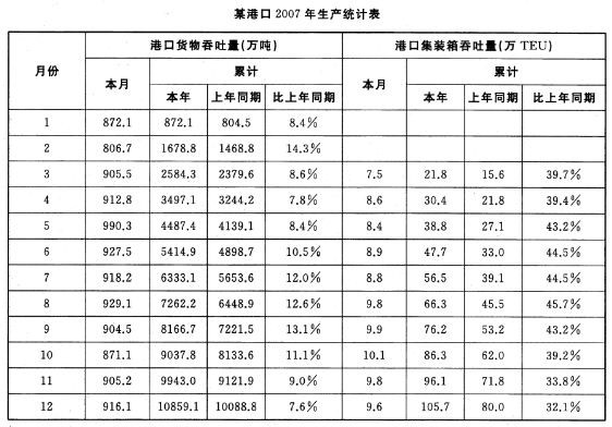 2013年下半年北京市朝阳区事业单位考试真题(图2)