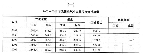 2013年下半年北京市西城区事业单位考试《综合能力测试》真题(图1)