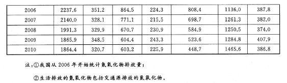 2013年下半年北京市西城区事业单位考试《综合能力测试》真题(图2)