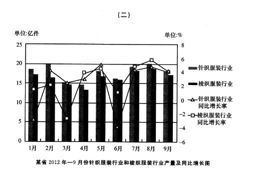 2013年下半年北京市西城区事业单位考试《综合能力测试》真题(图3)
