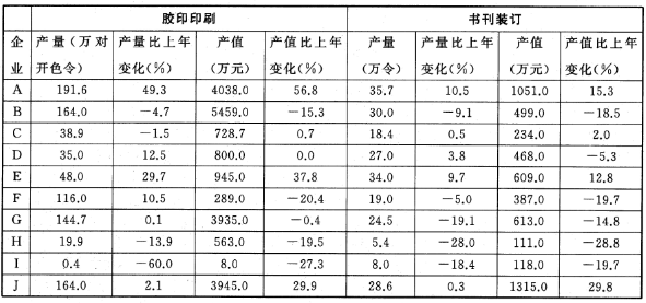 2014年北京市三区事业单位考试真题(图1)