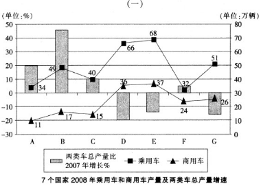 2014年北京市七区事业单位考试真题(图1)