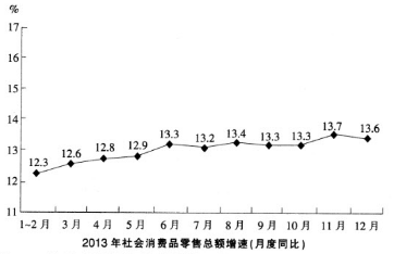 2014年北京市七区事业单位考试真题(图2)