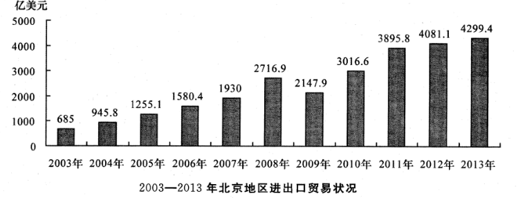 2015年北京市事业单位考试真题(图2)