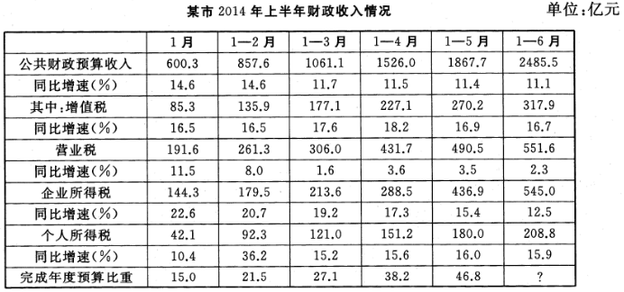 2015年北京市事业单位考试真题(图3)