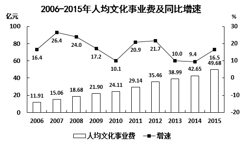 2016年10月北京事业单位统考《职业能力倾向测验》真题（管理类岗位，部分）(图3)