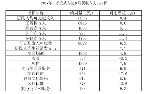2017年下半年北京市朝阳区事业单位招聘考试精选题(图2) 2017年下半年北京市朝阳区事业单位招聘考试精选题(图2)