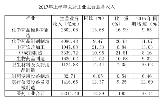 2017年下半年北京市朝阳区事业单位招聘考试精选题(图7) 2017年下半年北京市朝阳区事业单位招聘考试精选题(图7)
