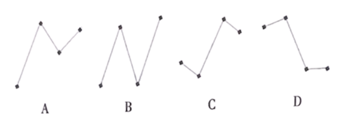 2018年5月19日北京市事业单位招聘考试《公共基本能力测验》精选题（网友回忆版）(图9)