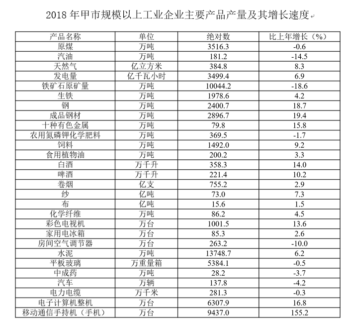 2019年北京市朝阳区事业单位招聘考试真题(图24) 2019年北京市朝阳区事业单位招聘考试真题(图24)