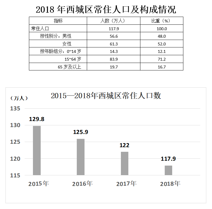 2019年4月北京市西城区事业单位公开招聘考试《公共基本能力测验》（管理岗）真题精选(图12)
