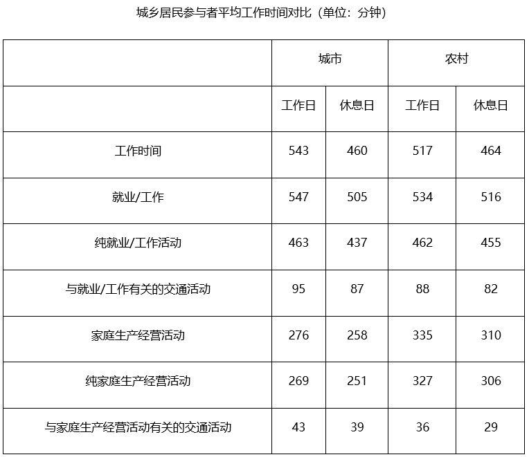 2019年4月北京市西城区事业单位公开招聘考试《公共基本能力测验》（管理岗）真题精选(图17)