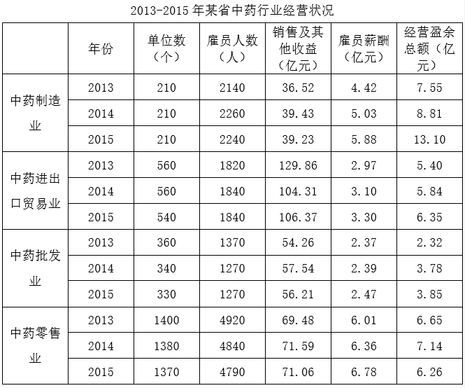 2019年10月19日北京市事业单位七区联考《公共基本能力测验》笔试试题(网友回忆版)(图7) 2019年10月19日北京市事业单位七区联考《公共基本能力测验》笔试试题(网友回忆版)(图7)